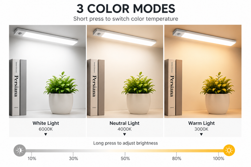 Rechargeable Motion Sensor LED Light